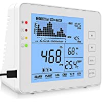 Elikliv Medidor de CO2 para Interior- Detector de Calidad del Aire Temperatura y Humedad Relativa con Pantalla LCD 1200P…